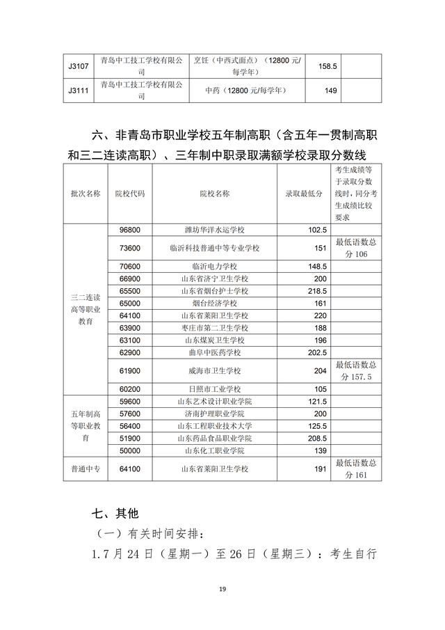 2023年青島市職業(yè)類學(xué)校第一階段招生錄取分?jǐn)?shù)線公布