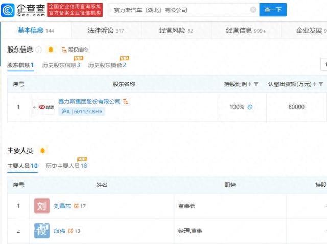 東風(fēng)小康汽車公司更名為賽力斯 注冊(cè)資本8億元人民幣