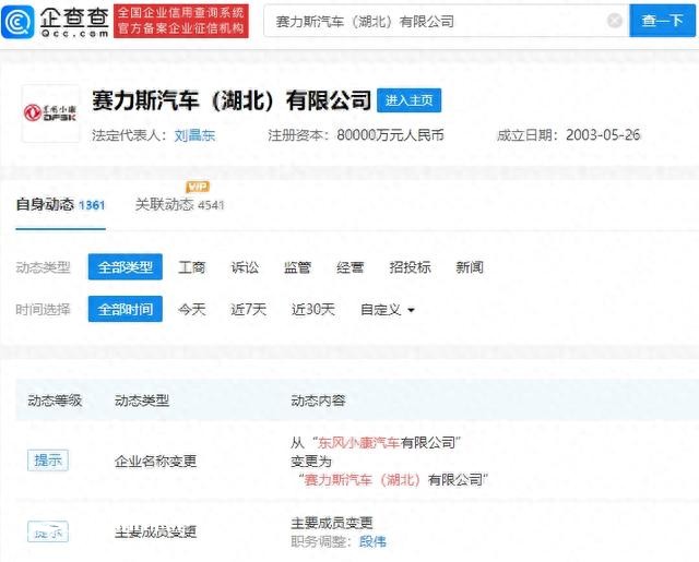 東風(fēng)小康汽車公司更名為賽力斯 注冊(cè)資本8億元人民幣