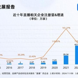 2025年直播人才缺口將超1900萬 相關(guān)企業(yè)多分布在批發(fā)零售業(yè)