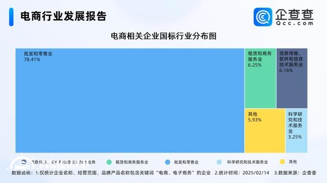 年貨節(jié)成績單亮眼 國內(nèi)電商相關(guān)企業(yè)存量破380萬家
